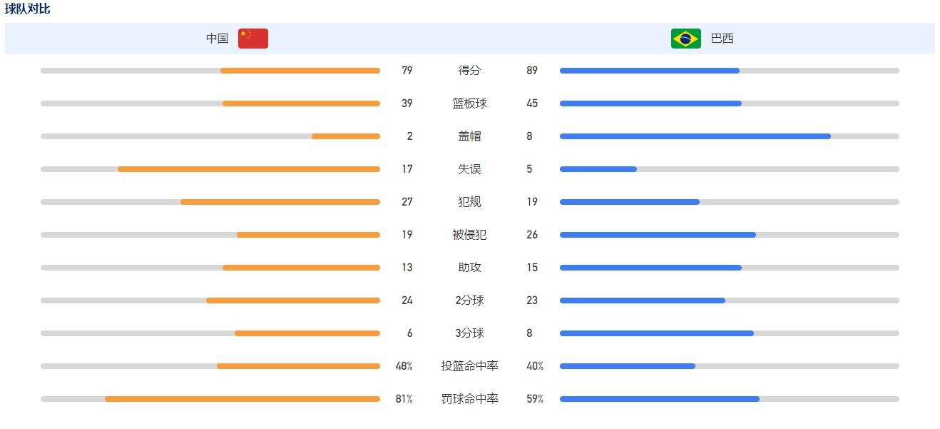 切尔西队长里斯-詹姆斯腿筋受伤，至少缺阵3个月切尔西官方发布声明，球队队长里斯-詹姆斯在对阵埃弗顿的比赛中腿筋受伤。